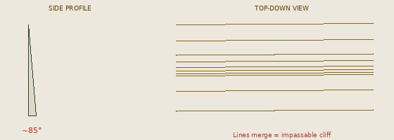 Cliff diagram