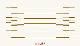 Cliff contour diagram