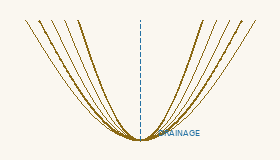Draw contour diagram