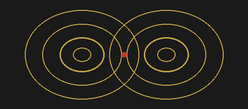 Quiz contour diagram