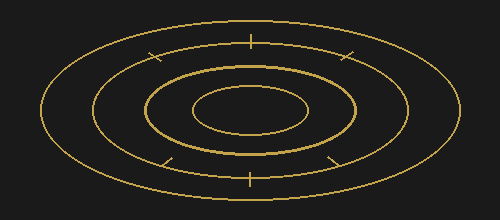 Quiz contour diagram