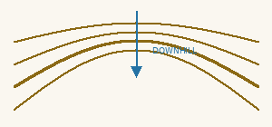 Contour diagram