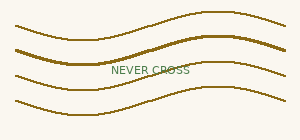 Contour diagram