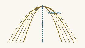 Ridge contour diagram