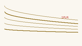 Spur contour diagram
